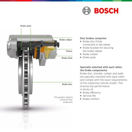 Bosch Front Brake Pads for Honda Civic FE CRV S9A (2022–Present)