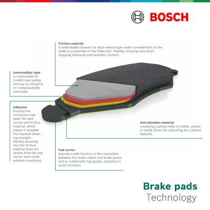 Bosch Front Brake Pads for Honda Odyssey 2.4 RC T6A (2014–2021)