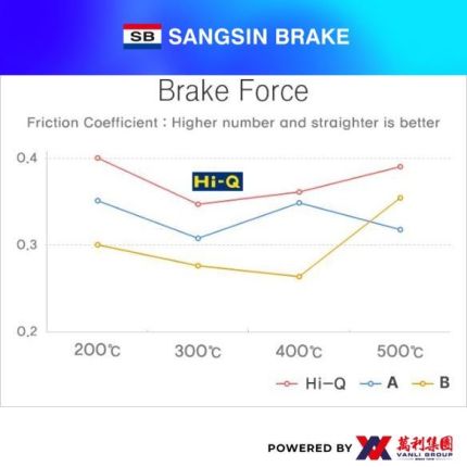 Sangsin Brake FRONT Brake Pads For FORD KUGA K9 - SP-1886